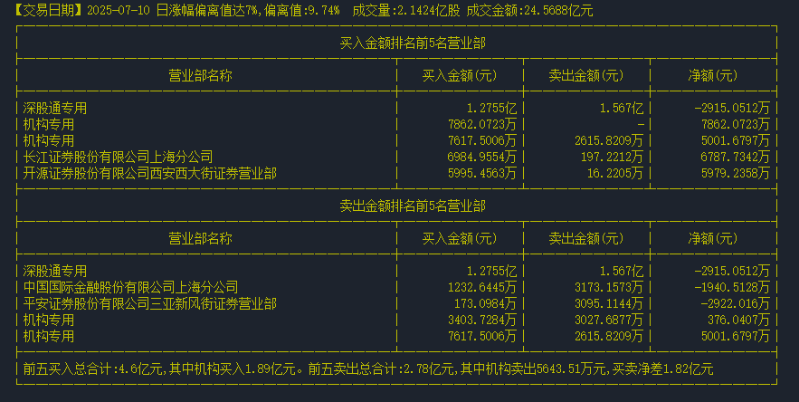 龙虎榜